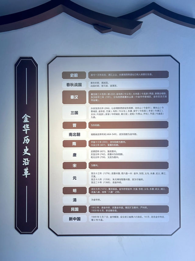 金華八詠樓｜玩全攻略