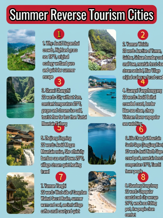 Cities to visit for reverse summer travel? Add them to your itinerary