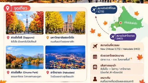 紅葉シーズンに日本へ旅行する：おすすめの5つの地域、空港の選び方、そして旅行に最適な月は？ — traveler post in 大阪