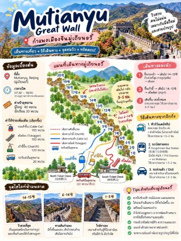 How do I get to the Mutianyu section of the Great Wall? Where do I take the cable car? How do I get down the slide?