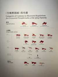 朕的老家有新展覽！香港故宮武備藏品展