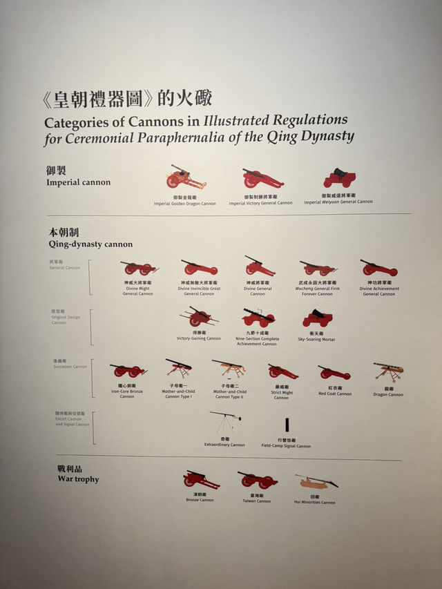 朕的老家有新展覽！香港故宮武備藏品展