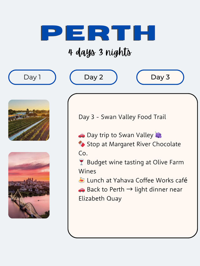Perth 4 days itinerary for food lover🤏🏼
