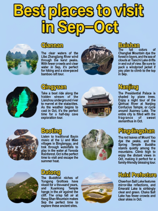 Tested and approved off-peak travel spots for September–October, stress-free and uncrowded