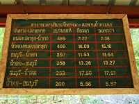 ถ้ำกระแซ จ.กาจนบุรี