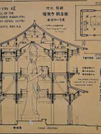 Dule Temple: Tianjin's 1000-Year-Old Masterpiece