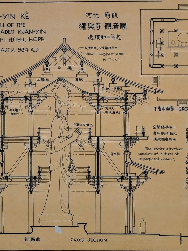 Dule Temple: Tianjin's 1000-Year-Old Masterpiece