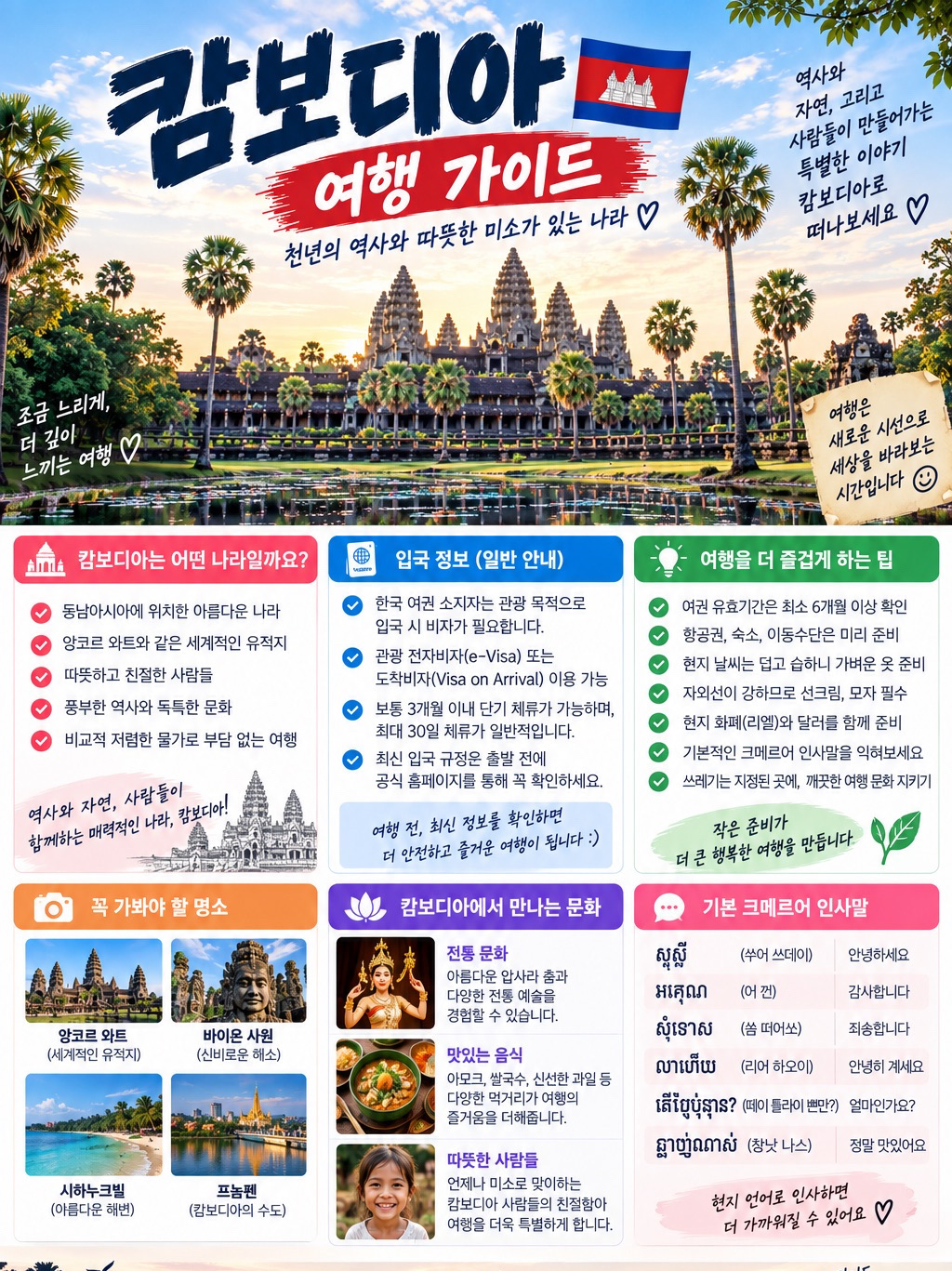 📌 Tiêu đề

Du lịch Campuchia 🇰🇭: Sẽ thú vị hơn nếu bạn biết những điều cơ bản

✍️ Giới thiệu

Campuchia 🇰🇭, quê hương của ngàn năm lịch sử, thiên nhiên tươi đẹp và những con người thân thiện.

Đối với những du khách lần đầu đến đây, tôi đã tổng hợp những thông tin hữu ích để bạn nắm được nhanh chóng.

📝 Nội dung

Nếu bạn đang chuẩn bị cho chuyến đi đến Campuchia, hãy chắc chắn rằng bạn biết những điều này trước! 🏛️ Những địa điểm nhất định phải đến

· Angkor Wat

· Đền Bayon

· Cung điện Hoàng gia Phnom Penh

· Hồ Tonle Sap

· Sihanoukville & Koh Rong

🌴 Những điều cần lưu ý khi đi du lịch

· Chuẩn bị quần áo nhẹ và mũ, vì thời tiết thường nóng.

· Mang theo kem chống nắng, vì ánh nắng mặt trời rất mạnh.

· Tại địa phương, cả đô la Mỹ và Riel đều được sử dụng phổ biến.

· Hãy tôn trọng trang phục và văn hóa địa phương khi tham quan các đền chùa.

· Kiểm tra thông tin mới nhất về visa và nhập cảnh trước khi khởi hành.

😊 Vẻ đẹp quyến rũ của Campuchia

Nơi đây không chỉ nổi tiếng với các di tích lịch sử;

Trải nghiệm trực tiếp ẩm thực địa phương, chợ búa, thiên nhiên và nụ cười ấm áp của người dân sẽ làm cho chuyến đi của bạn trở nên đáng nhớ hơn.

Nếu đây là lần đầu tiên bạn đi du lịch, hãy dành thời gian và khám phá.

Ở Campuchia, trải nghiệm bầu không khí cũng thú vị không kém việc ngắm nhìn các thắng cảnh. 🇰🇭❤️

#️⃣ Hashtags

#Cambodia #CambodiaTravel #CambodiaTravelInfo #SiemReap #AngkorWat #PhnomPenn #TonleSapLake #KohRong #SoutheastAsiaTravel #TravelInfo #TravelSharing #TravelRecommendations #MyTrip