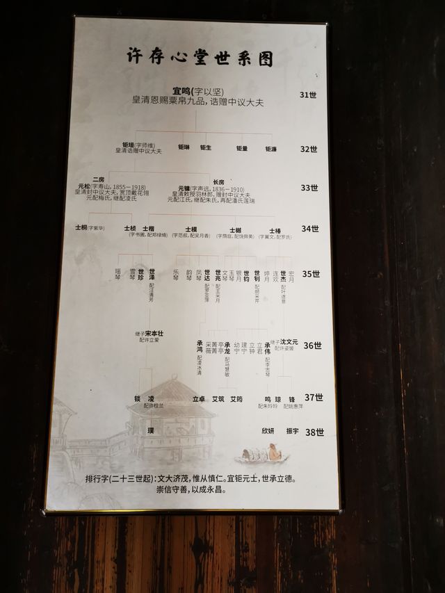 第一天—許村(歙縣)。
