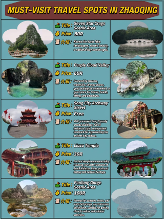 ไม่รู้จะทำอะไรดีในจ้าวชิง? ลองเพิ่มสถานที่เหล่านี้ลงในแผนการเดินทางของคุณดูสิ!