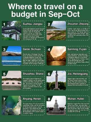 Siapa bilang bepergian di bulan September itu mahal? Rencana perjalanan ini telah saya uji sendiri dan menawarkan pilihan perjalanan dengan biaya rendah.