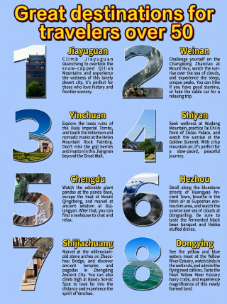 Who knows? After retiring, I specifically choose these 8 places to stroll around at a leisurely pace.