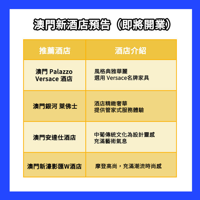 澳門必住酒店推薦🇲🇴