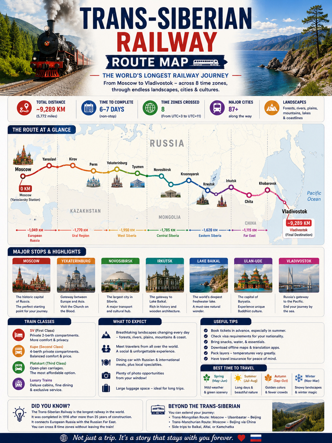 🚆🇷🇺 TRANS-SIBERIAN RAILWAY ROUTE MAP: THE ULTIMATE GUIDE TO RUSSIA’S LEGENDARY TRAIN JOURNEY
