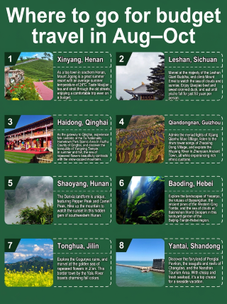 Where to travel on a budget from August to October? These 8 off-the-beaten-path spots offer great experiences for just 500 per person