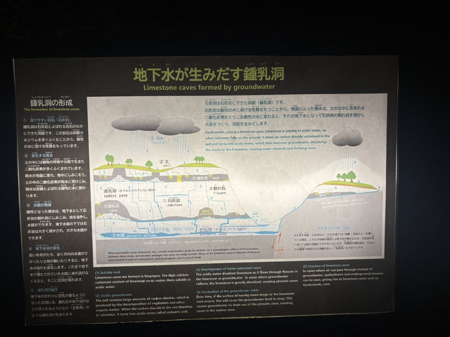 沖繩景點-玉泉洞