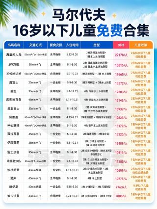 รายชื่อเกาะฟรีสำหรับเด็กในมัลดีฟส์ที่ครบถ้วน โดยไม่ต้องเสียค่าใช้จ่ายใดๆ!