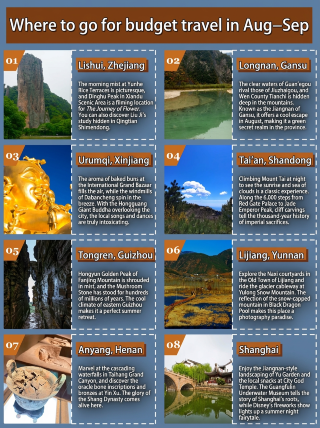 Budget travel destinations for August–September