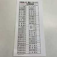 利長春麵食館 大安人的廚房