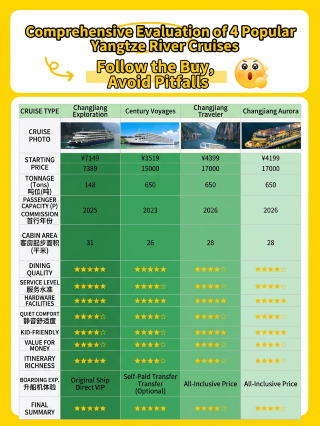 4款最新長江三峽遊輪詳細解讀