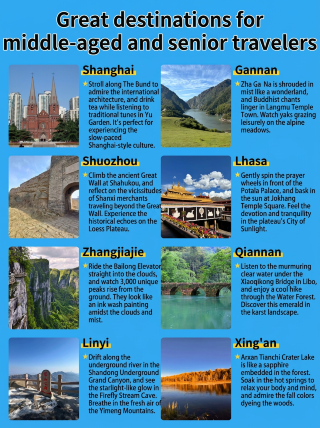 Who knows? 8 great places for a leisurely trip, no rushing or tiring at all.
