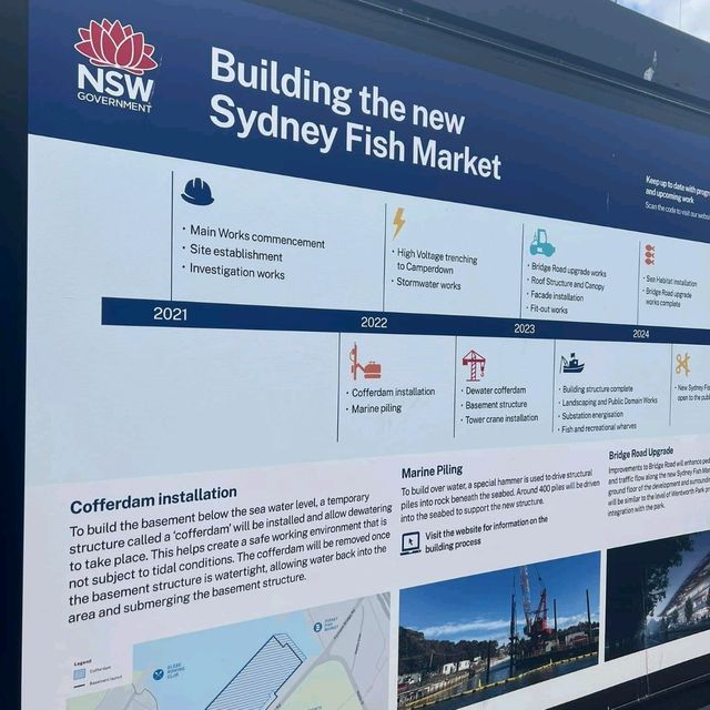 年年有餘(漁) @Sydney Fish Market