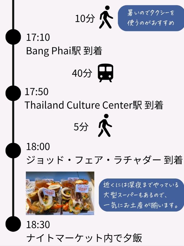 バンコク有名スポット巡りプラン