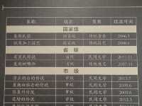 認識巢湖，遊覽巢湖，了解巢湖