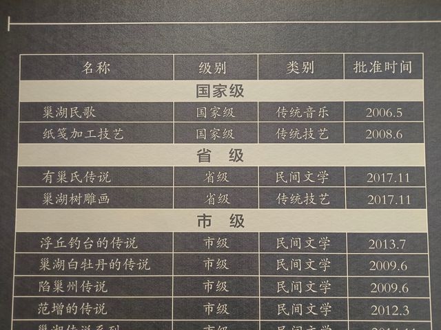 認識巢湖，遊覽巢湖，了解巢湖
