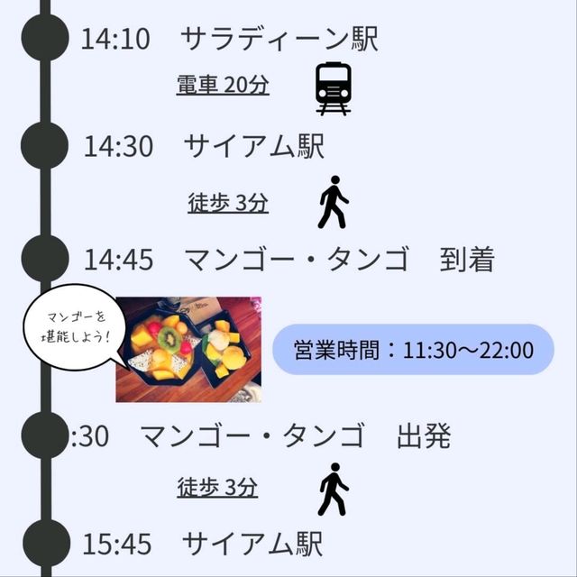 【バンコク】鉄道で回る！BTS・MRT沿線プラン