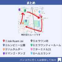 【バンコク】食いだおれプラン