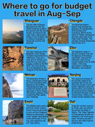 Daftar Destinasi Wisata Hemat untuk Agustus-September: 8 Tempat yang Telah Dicoba, Menghindari Jebakan dan Menemukan Kejutan