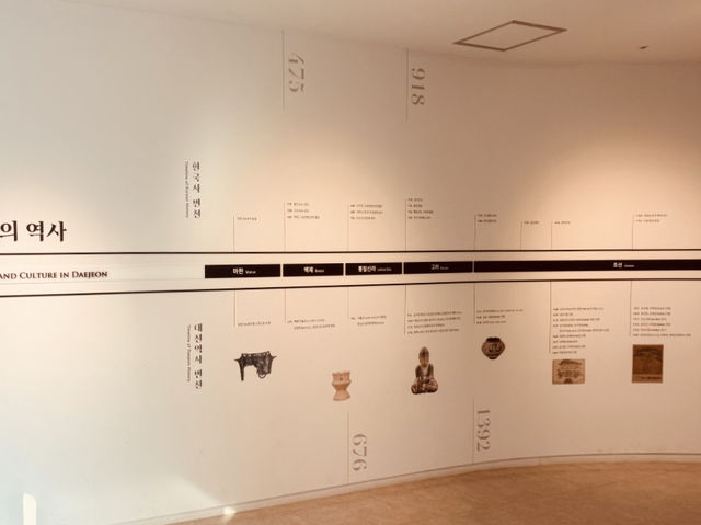 Discover Daejeon's Rich Story at the Daejeon Municipal Museum