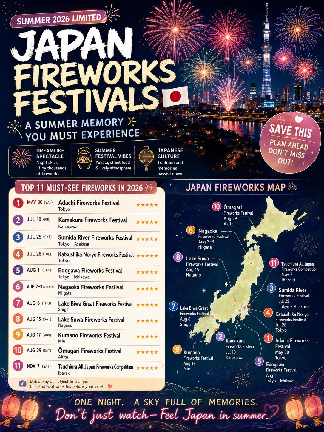 🇯🇵The Ultimate Japan Fireworks Guide 2026 🎆 Save This Before You Book!