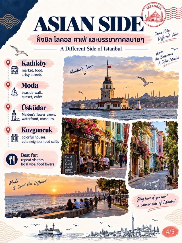 🇹🇷 ISTANBUL: EUROPE vs ASIA พักฝั่งไหนดี? แต่ละฝั่งเที่ยวอะไรได้บ้าง?