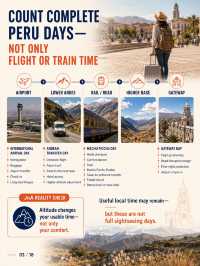 Peru First-Timer Route Builder: Lima + Cusco—Add Arequipa or Lake Titicaca?