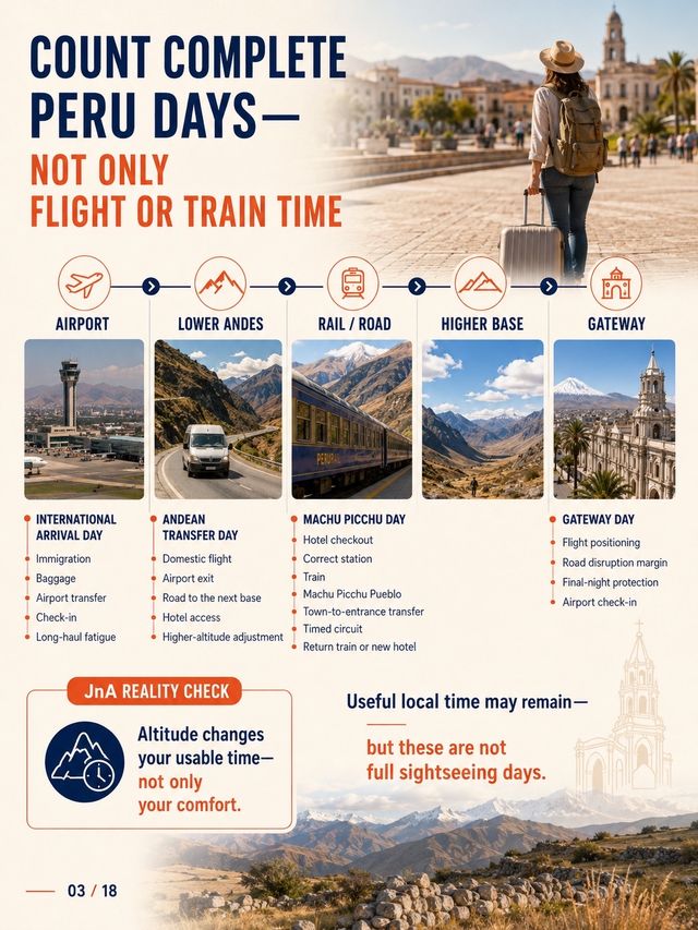 Peru First-Timer Route Builder: Lima + Cusco—Add Arequipa or Lake Titicaca?