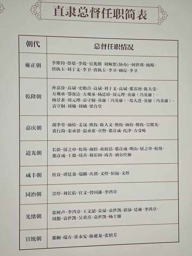 保定旅遊 | 不來直隸總督署你糊塗啊！