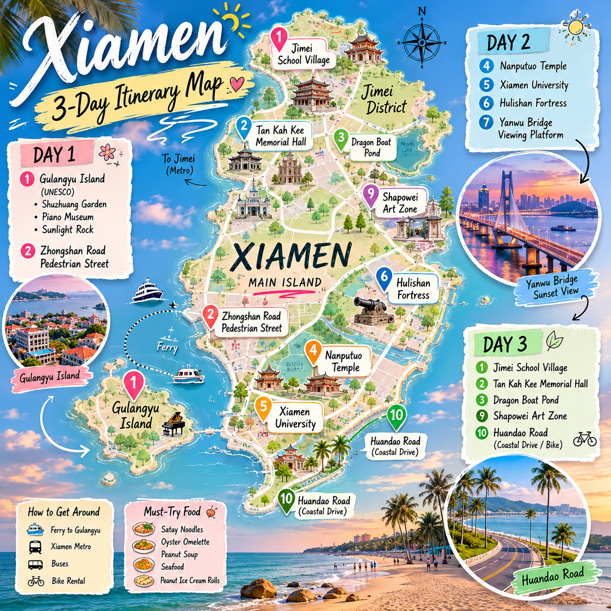Xiamen (厦门) is one of China’s most relaxed and picturesque coastal cities. Known for its palm-lined streets, colonial architecture, Fujian cuisine, and seaside promenades, it offers a refreshing contrast to China’s larger megacities. This 3-day itinerary combines the city’s highlights with cultural experiences and plenty of local food.

Day 1: Discover Historic Xiamen & Gulangyu Island

Morning: Gulangyu Island

Take an early ferry to Gulangyu Island, a UNESCO World Heritage Site famous for its car-free streets, colonial-era villas, and piano culture.

Highlights:

· Stroll through winding lanes lined with European-style mansions
· Visit Shuzhuang Garden
· Explore the Piano Museum
· Climb to Sunlight Rock for panoramic views

Lunch

Try local specialties such as:

· Peanut soup
· Oyster omelette
· Sandworm jelly
· Satay noodles

Afternoon

Continue wandering through hidden alleyways and boutique cafes. Gulangyu rewards slow exploration more than rushing between attractions.

Evening: Zhongshan Road

Head back to the mainland and explore Zhongshan Road Pedestrian Street.

Must-try snacks:

· Satay noodles
· Fried oyster omelette
· Spring rolls
· Peanut ice cream rolls

Stay after dark to enjoy the illuminated arcade buildings.

Day 2: Coastal Xiamen & University District

Morning: Nanputuo Temple

Visit Nanputuo Temple, one of southern China’s most important Buddhist temples.

Highlights:

· Ancient halls and courtyards
· Incense-filled prayer areas
· Vegetarian snacks sold by monks

For those who enjoy hiking, continue up the hill behind the temple for city and sea views.

Late Morning: Xiamen University

Walk next door to Xiamen University, often regarded as one of China’s most beautiful campuses.

Look out for:

· Historic buildings
· Furong Lake
· Palm-lined pathways

Lunch

Sample Fujian cuisine:

· Seafood noodles
· Fish balls
· Braised pork rice

Afternoon: Hulishan Fortress

Visit Hulishan Fortress, a coastal defense fort dating back to the Qing Dynasty.

Highlights:

· Massive Krupp cannon
· Military exhibits
· Coastal viewpoints

Evening: Yanwu Bridge Viewing Platform

Enjoy sunset along the coast at Yanwu Bridge Viewing Platform.

Continue with a walk along the seaside promenade as locals gather for exercise and evening strolls.

Day 3: Jimei District & Local Culture

Morning: Jimei School Village

Take the metro to Jimei School Village.

Founded by philanthropist Tan Kah Kee, the district features unique architecture that blends Chinese and Western influences.

Visit:

· Tan Kah Kee Memorial Hall
· Dragon Boat Pond
· Historic school buildings

Lunch

Try local seafood restaurants around Jimei.

Afternoon Option A: Shapowei Art District

Return to the city and explore Shapowei Art Zone.

Expect:

· Independent cafes
· Street art
· Design shops
· Creative studios

Afternoon Option B: Ring Road Coastal Drive

If you prefer nature, rent a bicycle and cycle part of the famous Huandao Road coastal route.

Evening: Seafood Farewell Dinner

Finish your trip with fresh seafood:

· Steamed grouper
· Razor clams
· Squid
· Fujian-style seafood porridge

Where to Stay

First-Time Visitors

Stay near:

· Zhongshan Road Pedestrian Street
· Ferry Terminal area

For Scenic Sea Views

Stay along:

· Huandao Road

For Trendy Cafes & Nightlife

Stay near:

· Shapowei Art Zone

Travel Tips

· Allocate at least half a day for Gulangyu Island.
· Purchase ferry tickets in advance during weekends and holidays.
· Xiamen’s metro system is modern and inexpensive.
· Spring (March–May) and autumn (October–December) offer the best weather.
· Seafood is generally excellent, but compare prices before ordering at smaller restaurants.
 #china #xiamen 