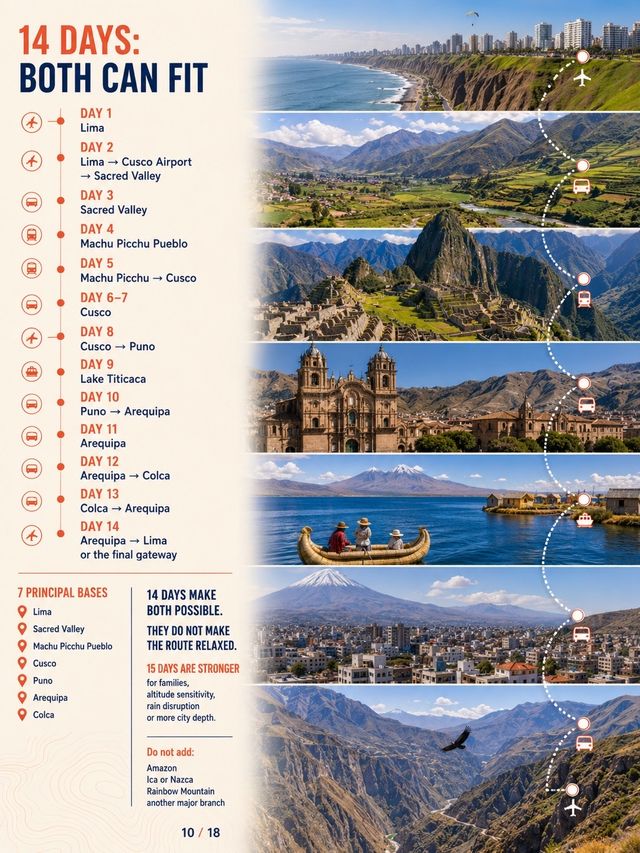 Peru First-Timer Route Builder: Lima + Cusco—Add Arequipa or Lake Titicaca?