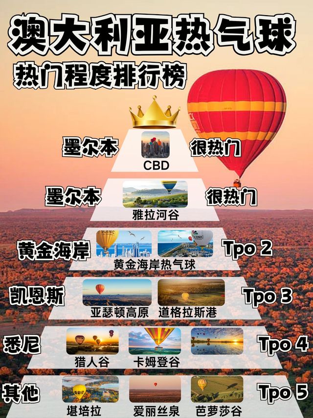 一圖看懂澳大利亞熱氣球怎麼選! 一圖看懂澳大利亞熱氣球怎麼選!