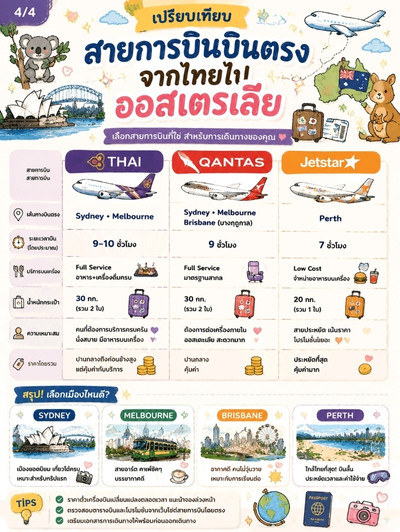タイからオーストラリアへの直行便がある航空会社まとめ。 | Trip.com