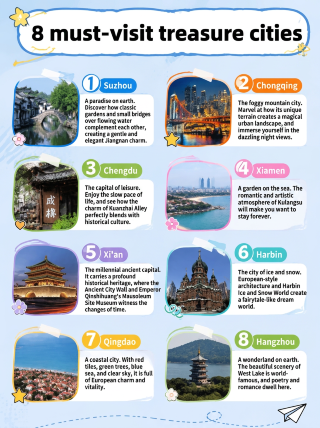 "8 hidden gem cities to unlock China's most captivating landscapes and stories"