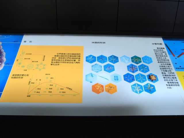 參觀臺灣南區氣象中心認識天文氣象