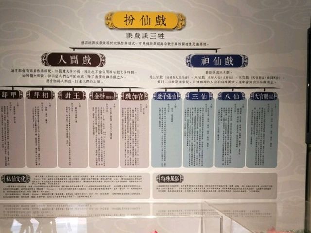 #屏東戲曲故事館-屏東潮州