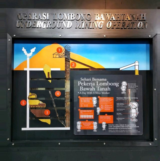 The mining history of Sungai Lembing
