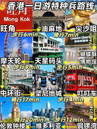 女朋友做的📍香港一日遊特種兵旅遊路線!