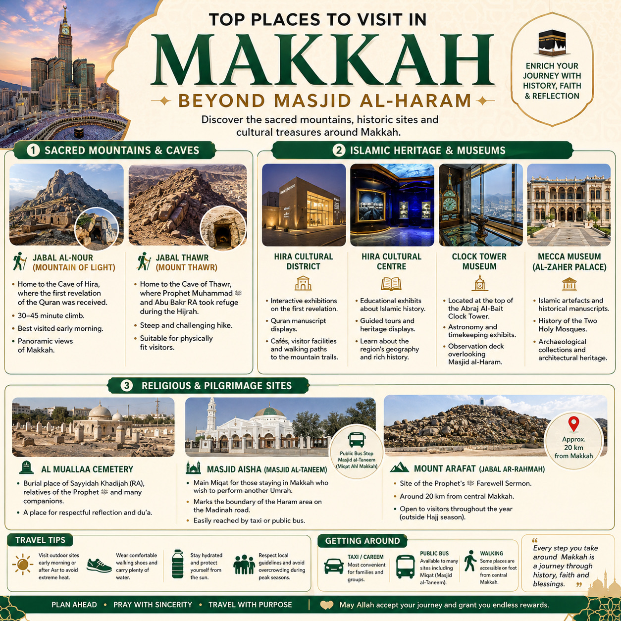 Here’s a cleaner, travel-friendly version of the list:

Top Places to Visit in Makkah Beyond Masjid al-Haram

🏔️ Sacred Mountains & Caves

📍 Jabal Al-Nour (Mountain of Light)

· Home to the Cave of Hira, where the first revelation of the Quran was received.
· 30–45 minute climb.
· Best visited early morning.
· Panoramic views of Makkah.

📍 Jabal Thawr (Mount Thawr)

· Home to the Cave of Thawr, where Prophet Muhammad ﷺ and Abu Bakr RA sought refuge during the Hijrah.
· Steep and challenging hike.
· Suitable for physically fit visitors.

🕌 Islamic Heritage & Museums

📍 Hira Cultural District

· Interactive exhibitions on the first revelation.
· Quran manuscript displays.
· Cafés, visitor facilities, and walking paths.

📍 Hira Cultural Centre

· Educational exhibits about Islamic history.
· Guided tours and heritage displays.

📍 Clock Tower Museum

· Located at the top of the Abraj Al-Bait Clock Tower.
· Astronomy and timekeeping exhibits.
· Observation deck overlooking Masjid al-Haram.

📍 Mecca Museum (Al-Zaher Palace)

· Islamic artefacts and historical manuscripts.
· History of the Two Holy Mosques.
· Archaeological collections.

🤲 Religious & Pilgrimage Sites

📍 Al Muallaa Cemetery

· Burial place of Sayyidah Khadijah (RA), relatives of the Prophet ﷺ, and many companions.
· A place for respectful reflection and du’a.

📍 Masjid Aisha (Masjid Al-Taneem)

· Main Miqat for those staying in Makkah who wish to perform another Umrah.
· Easily reached by taxi or public bus.

📍 Mount Arafat (Jabal ar-Rahmah)

· Site of the Prophet’s ﷺ Farewell Sermon.
· Around 20 km from central Makkah.
· Open to visitors throughout the year (outside Hajj season).

✨ Travel Tips

· Visit outdoor sites early morning or after Asr to avoid extreme heat.
· Wear comfortable walking shoes and carry plenty of water.
· Respect local guidelines and avoid overcrowding during peak pilgrimage seasons.