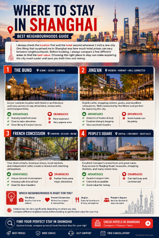 Where should you stay in Shanghai? Best areas explained