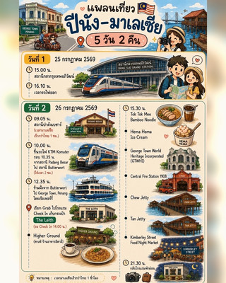 🇲🇾✨ Penang, Malaysia Trip 🇲🇾 | 5 Days 2 Nights